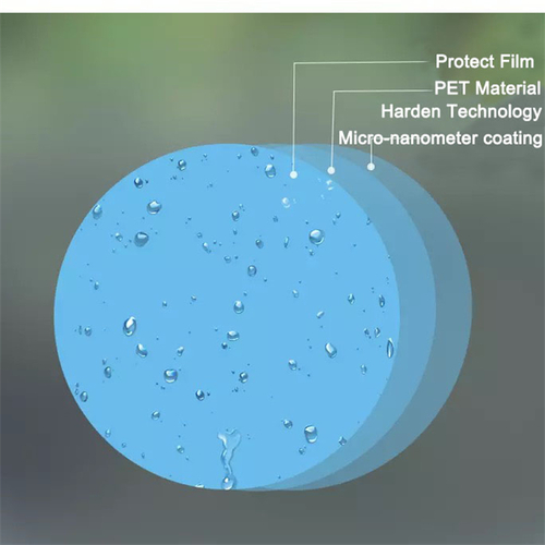 JJ Rearview mirror water proof film, Anti fog film, Rain proof film